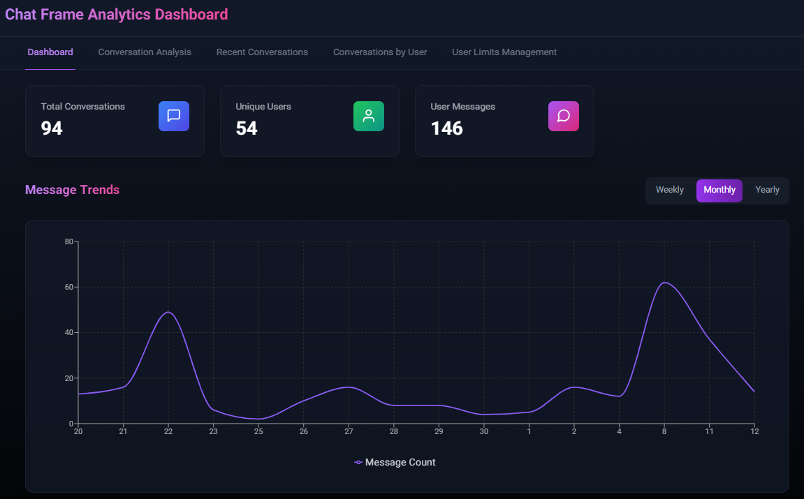 پنل تحلیلی 1