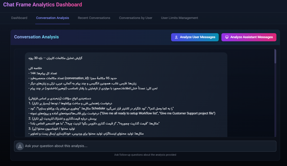 پنل تحلیلی 2