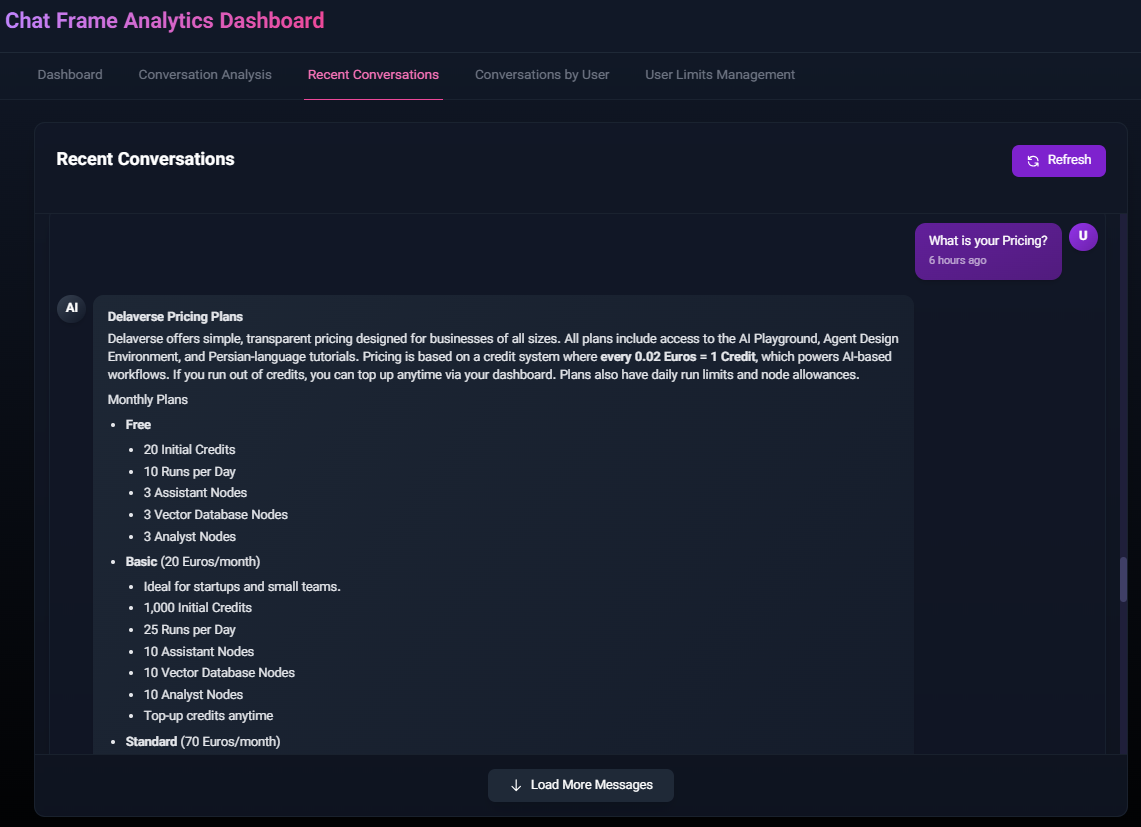 پنل تحلیلی 3